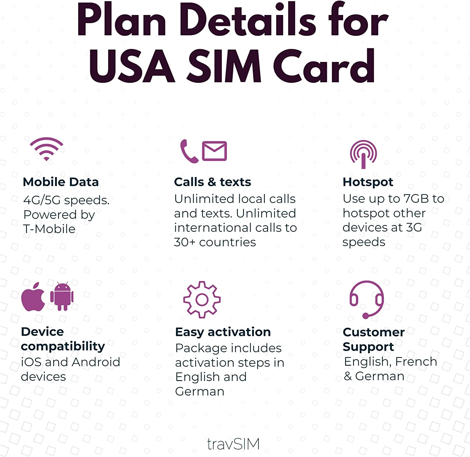 travSIM Tarjeta SIM de Estados Unidos (T-Mobile SIM Card) válida durante 30  días - 50GB 3G 4G LTE Mobile Datos móviles - Estados Unidos T-Mobile US