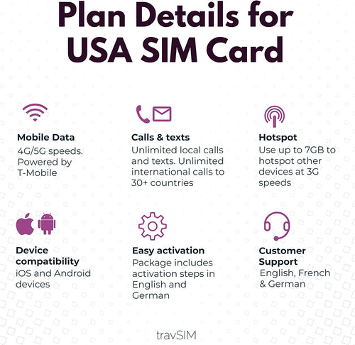 travSIM Carte SIM Mexique | Utilise le réseau T-Mobile | 5 Go de données  mobiles | Itinérance gratuite États-Unis et Canada | Carte SIM Mexique