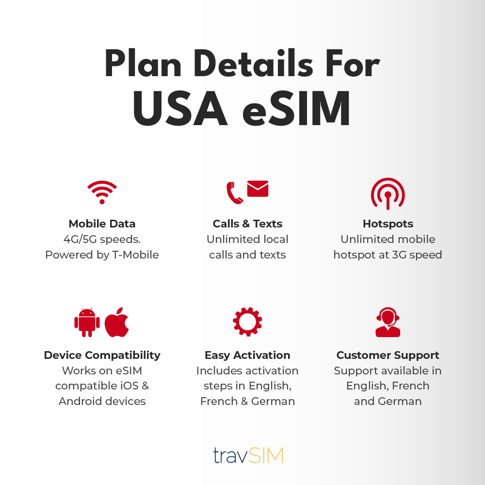 USA eSIM (Unlimited Data, Calls & Text)