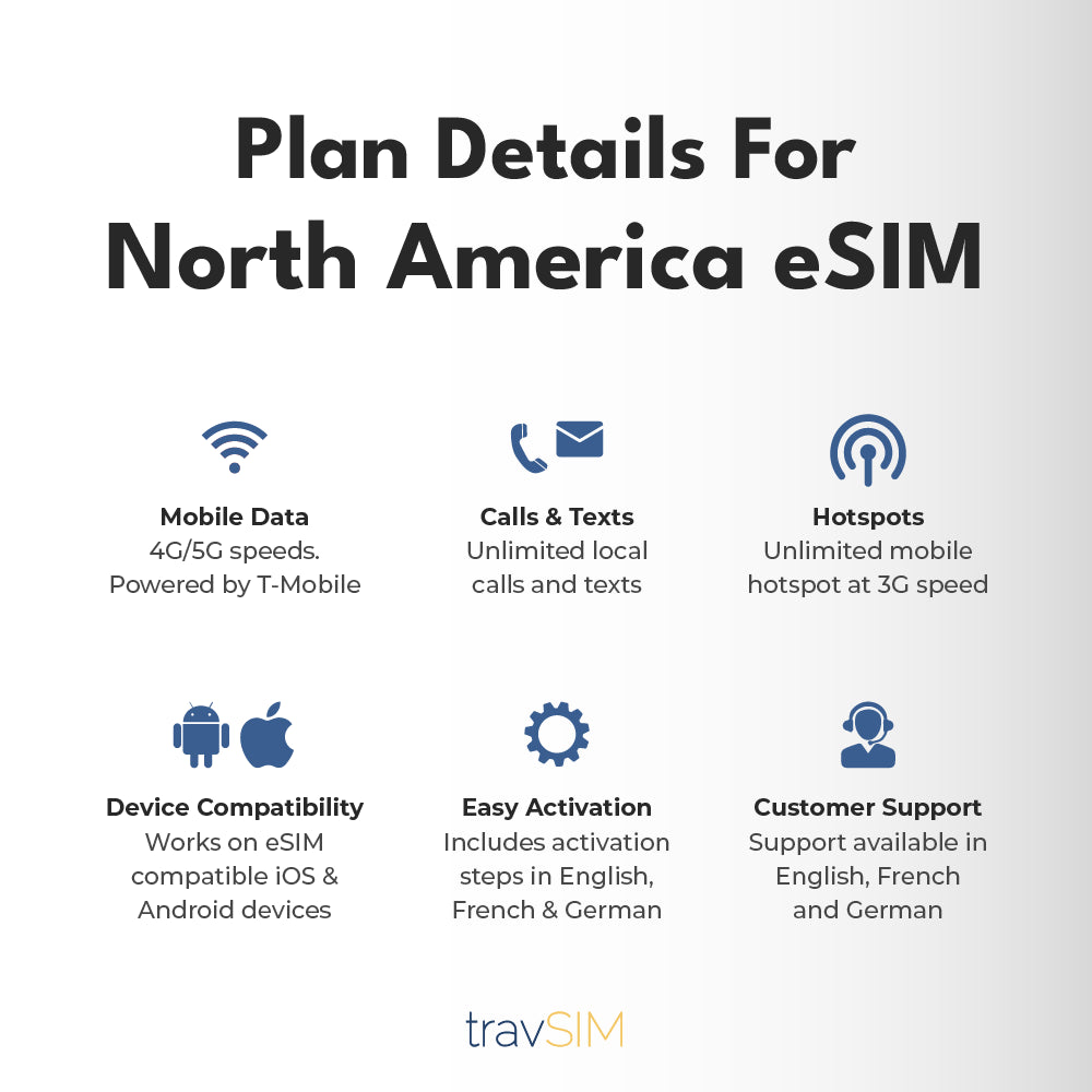 ESIM For North America TravSIM esim-for-north-america-travsim