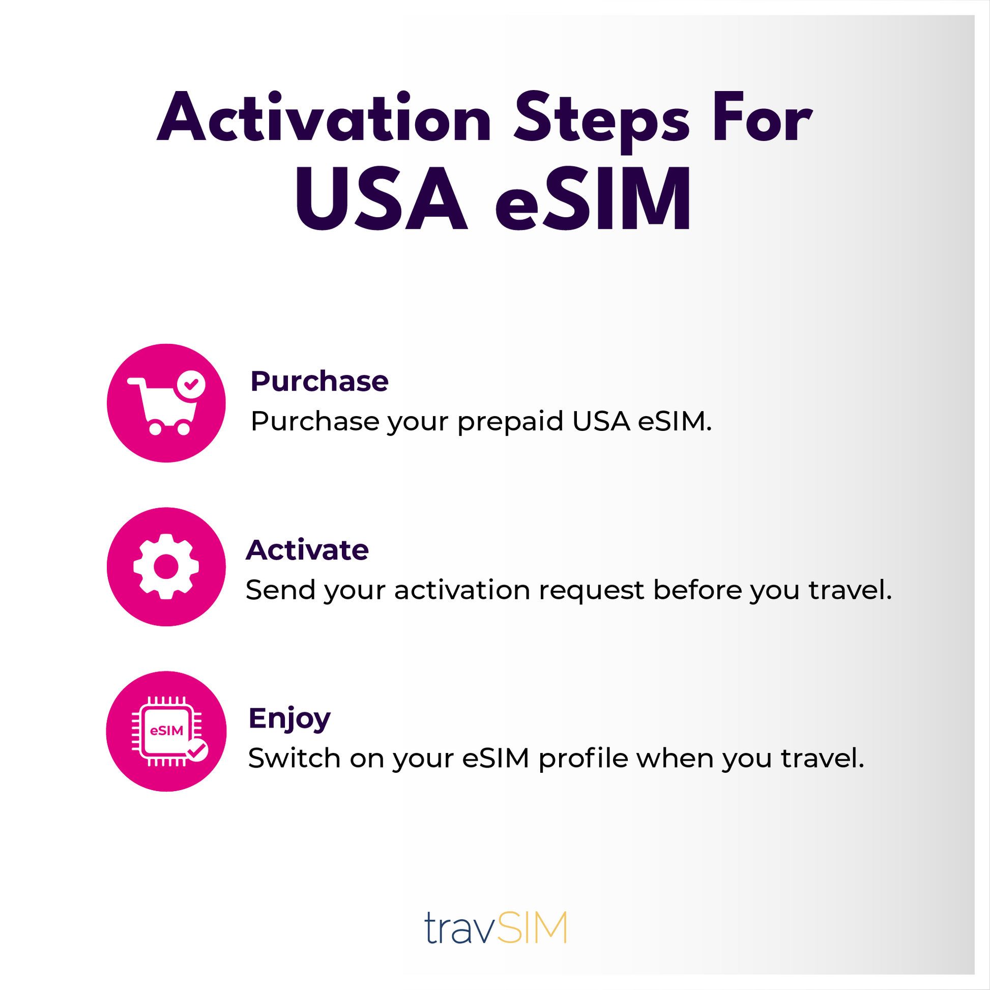 travSIM Prepaid USA SIM Card | 15GB Mobile Data with 4G/5G Speed. Unlimited  Calls and Texts in The USA. The US SIM Card Works with iOS and Android